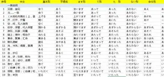 mk体育下载-包含从印第安纳步行者手感冰凉备战全明星赛到赛前罗马调整名单以备欧篮联，今夜曼城调整名单以备社区盾的词条